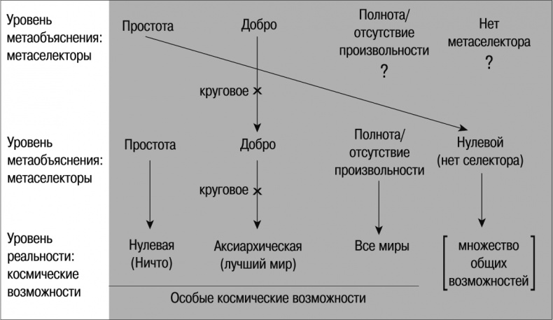 Иллюстрация к книге — Почему существует наш мир? [i_001.jpg]