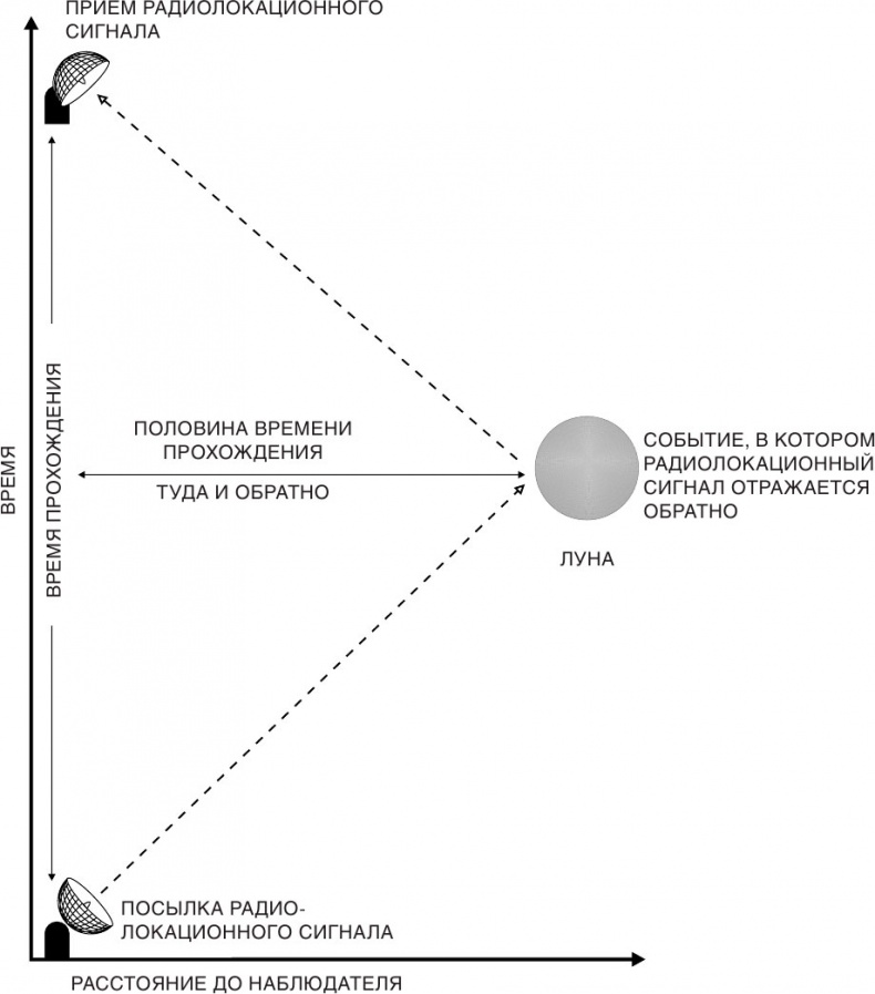 Иллюстрация к книге — Краткая история времени: От Большого Взрыва до черных дыр [i_002.jpg]