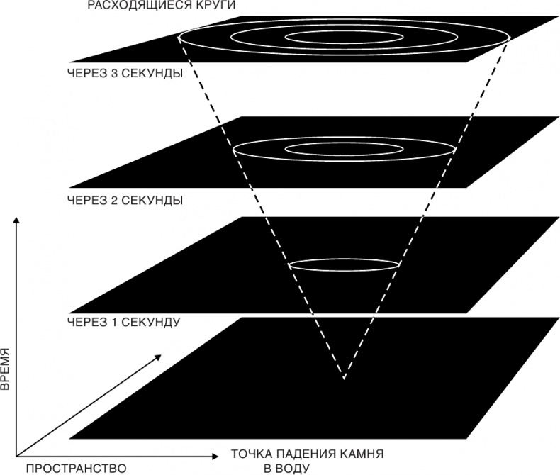 Иллюстрация к книге — Краткая история времени: От Большого Взрыва до черных дыр [i_004.jpg]