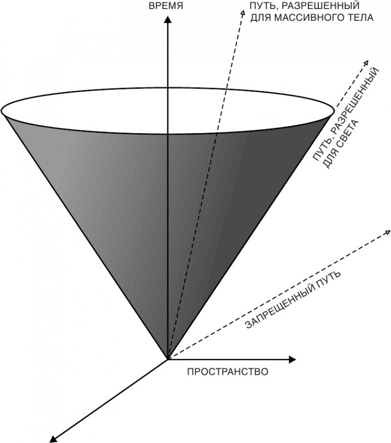 Иллюстрация к книге — Краткая история времени: От Большого Взрыва до черных дыр [i_008.jpg]