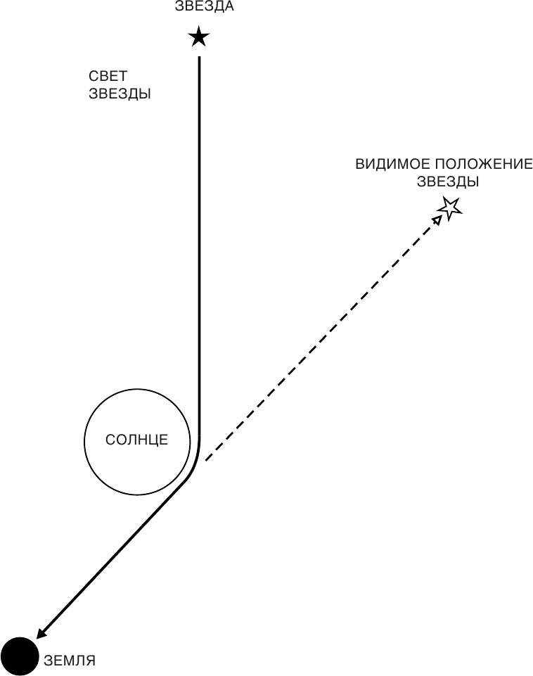 Иллюстрация к книге — Краткая история времени: От Большого Взрыва до черных дыр [i_010.jpg]