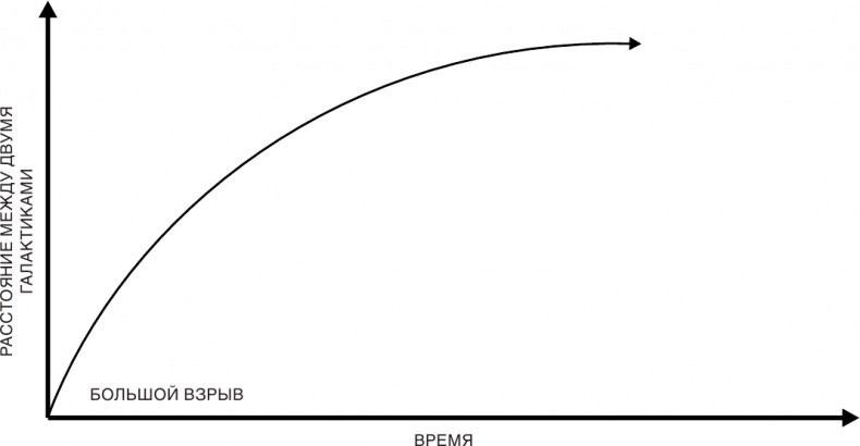 Иллюстрация к книге — Краткая история времени: От Большого Взрыва до черных дыр [i_014.jpg]