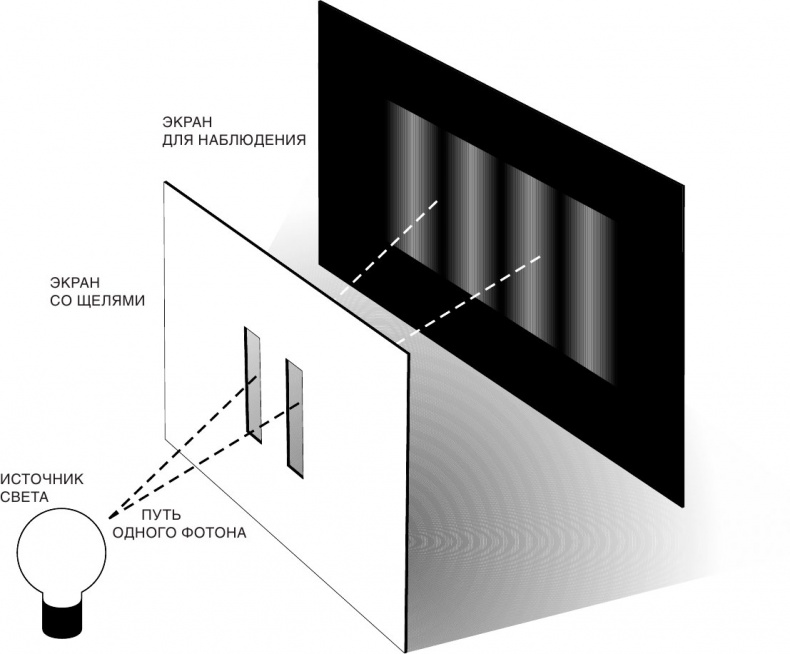 Иллюстрация к книге — Краткая история времени: От Большого Взрыва до черных дыр [i_016.jpg]