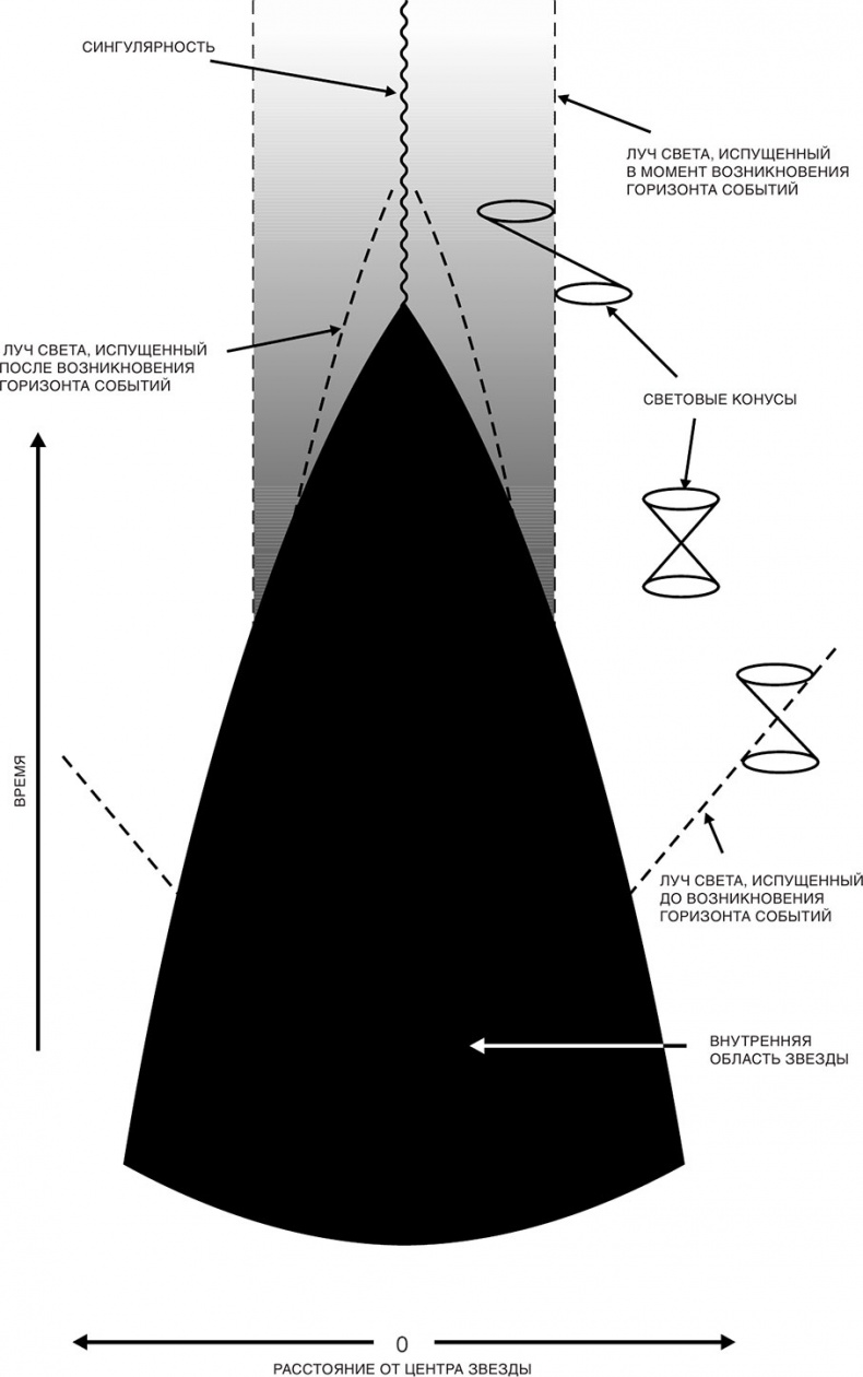 Иллюстрация к книге — Краткая история времени: От Большого Взрыва до черных дыр [i_019.jpg]