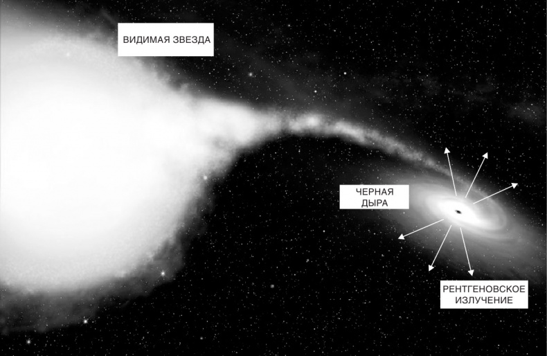 Иллюстрация к книге — Краткая история времени: От Большого Взрыва до черных дыр [i_021.jpg]
