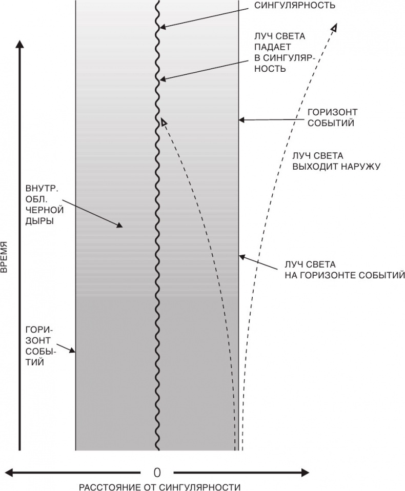 Иллюстрация к книге — Краткая история времени: От Большого Взрыва до черных дыр [i_022.jpg]