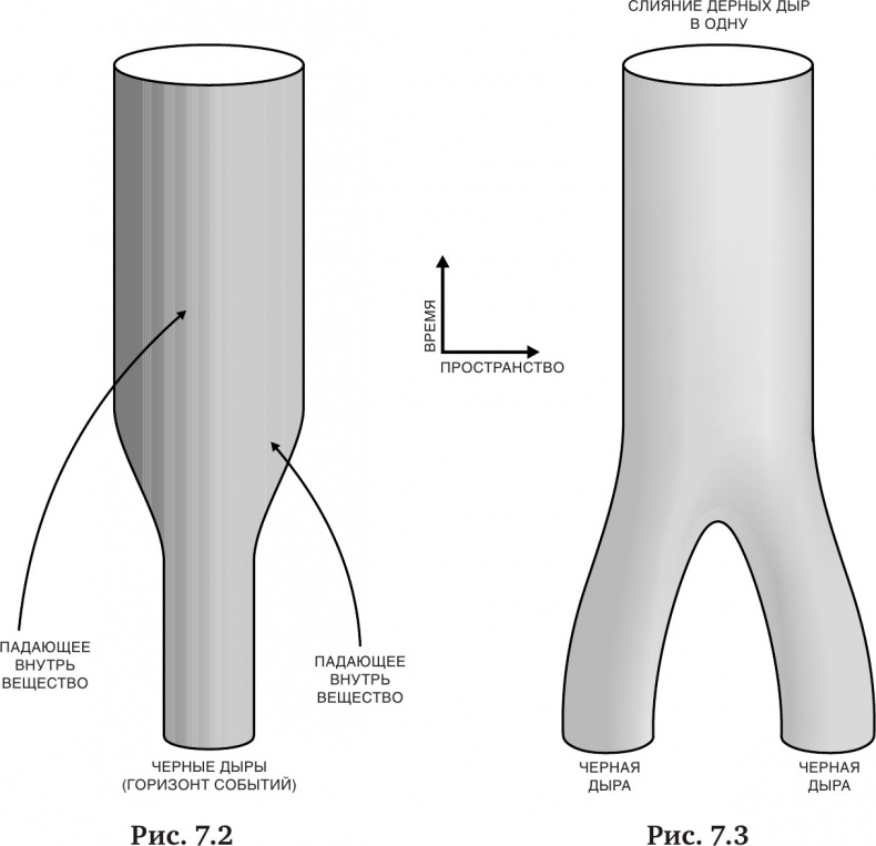 Иллюстрация к книге — Краткая история времени: От Большого Взрыва до черных дыр [i_023.jpg]