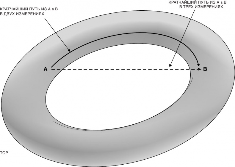 Иллюстрация к книге — Краткая история времени: От Большого Взрыва до черных дыр [i_031.jpg]