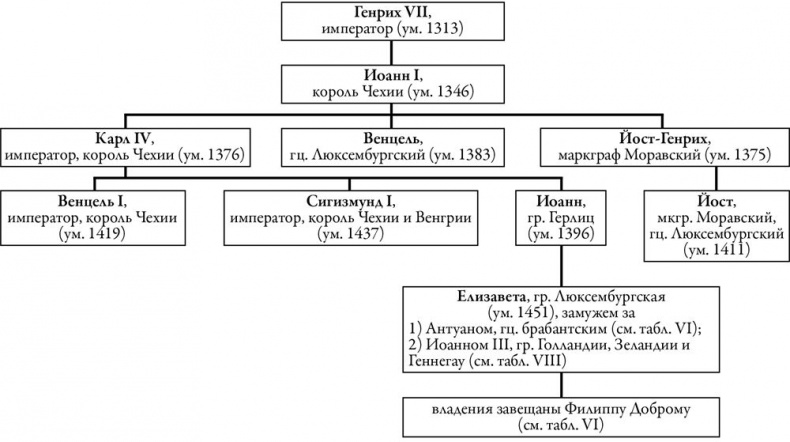 Иллюстрация к книге — Осень Средневековья [b00004474.jpg]