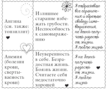 Иллюстрация к книге — Исцели свое тело любовью [i_004.jpg]