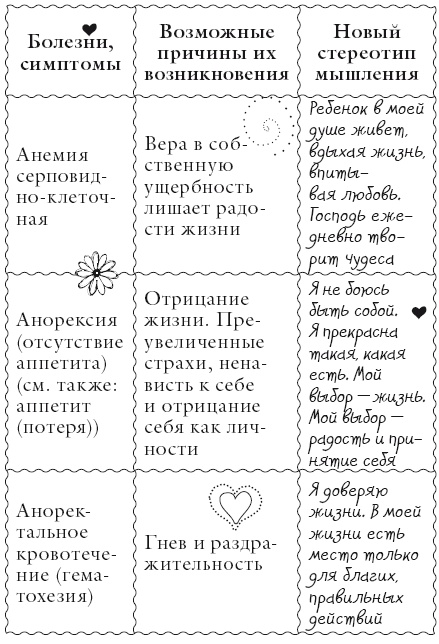 Иллюстрация к книге — Исцели свое тело любовью [i_005.jpg]