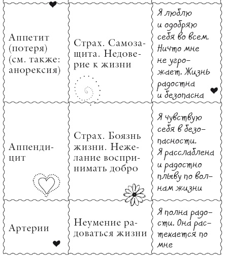 Иллюстрация к книге — Исцели свое тело любовью [i_008.jpg]