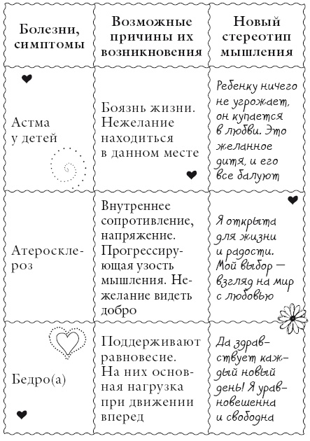 Иллюстрация к книге — Исцели свое тело любовью [i_010.jpg]