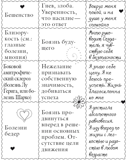 Иллюстрация к книге — Исцели свое тело любовью [i_013.jpg]