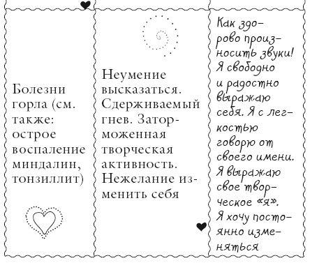 Иллюстрация к книге — Исцели свое тело любовью [i_014.jpg]