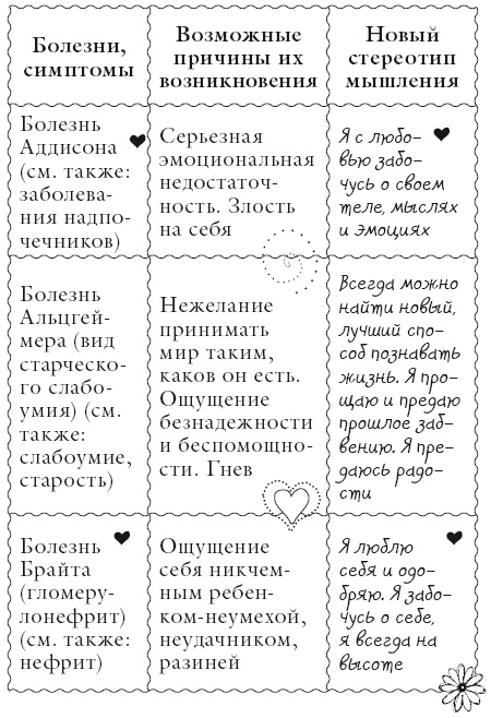 Иллюстрация к книге — Исцели свое тело любовью [i_015.jpg]