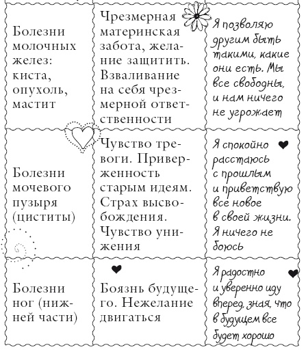 Иллюстрация к книге — Исцели свое тело любовью [i_021.jpg]