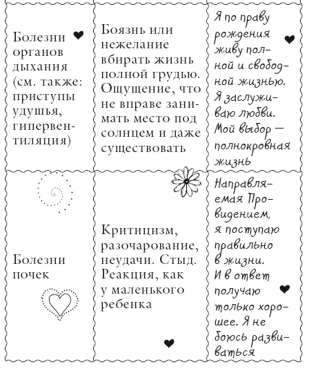 Иллюстрация к книге — Исцели свое тело любовью [i_022.jpg]