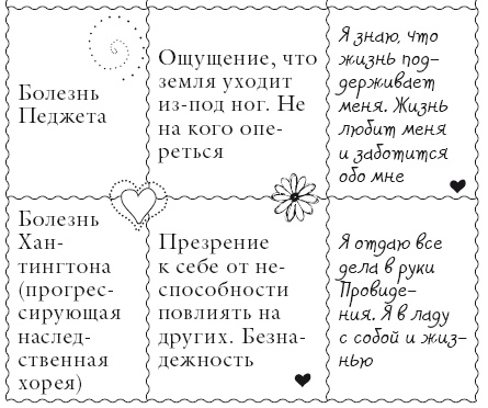 Иллюстрация к книге — Исцели свое тело любовью [i_026.jpg]