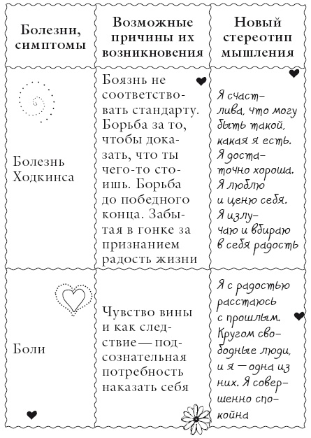 Иллюстрация к книге — Исцели свое тело любовью [i_027.jpg]