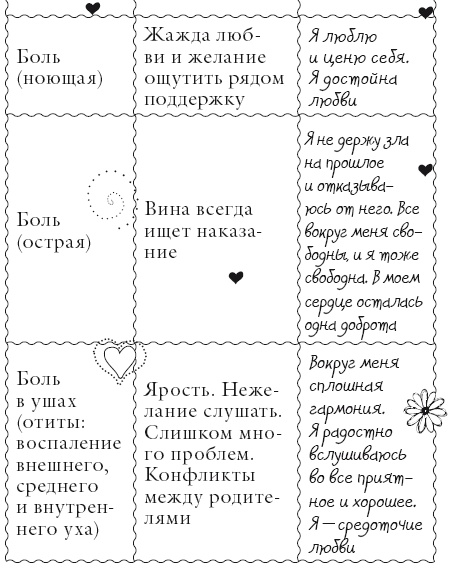 Иллюстрация к книге — Исцели свое тело любовью [i_028.jpg]