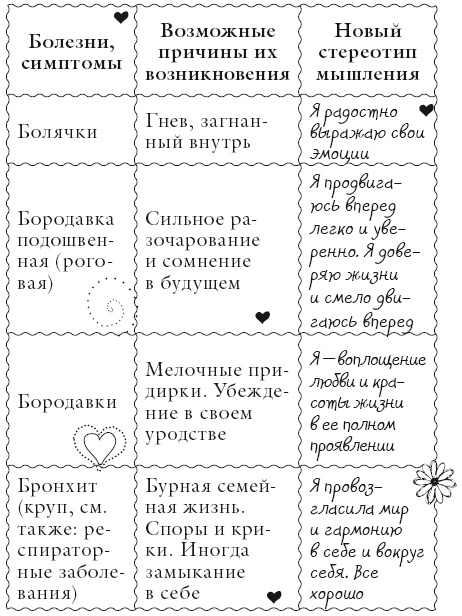 Иллюстрация к книге — Исцели свое тело любовью [i_029.jpg]