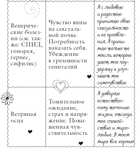 Иллюстрация к книге — Исцели свое тело любовью [i_032.jpg]