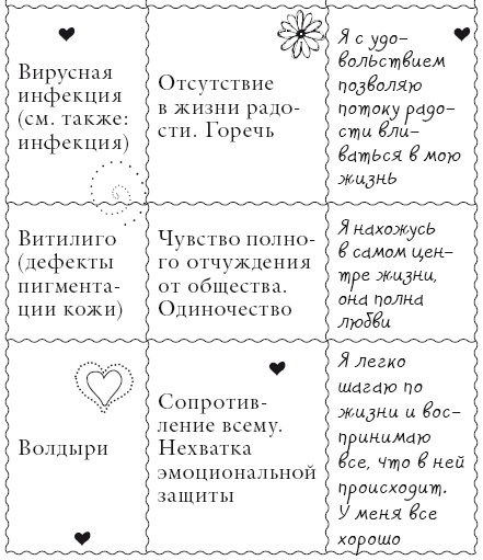 Иллюстрация к книге — Исцели свое тело любовью [i_034.jpg]