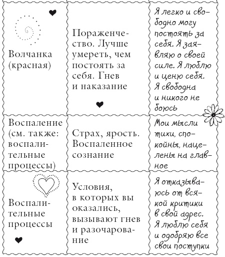 Иллюстрация к книге — Исцели свое тело любовью [i_035.jpg]