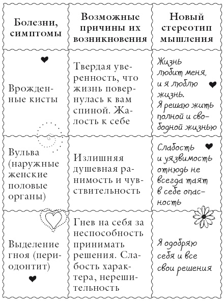 Иллюстрация к книге — Исцели свое тело любовью [i_038.jpg]