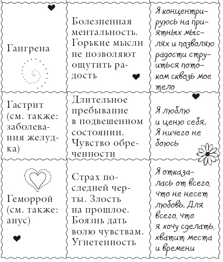 Иллюстрация к книге — Исцели свое тело любовью [i_040.jpg]