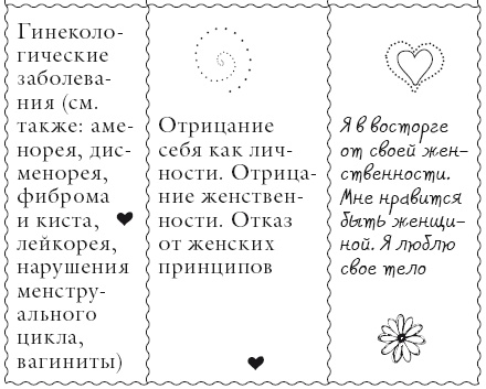 Иллюстрация к книге — Исцели свое тело любовью [i_043.jpg]