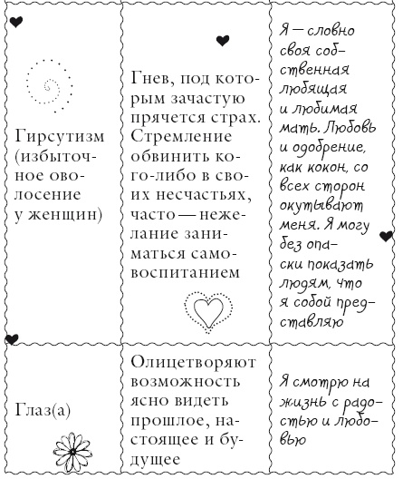 Иллюстрация к книге — Исцели свое тело любовью [i_046.jpg]