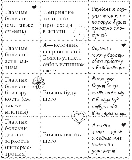 Иллюстрация к книге — Исцели свое тело любовью [i_047.jpg]