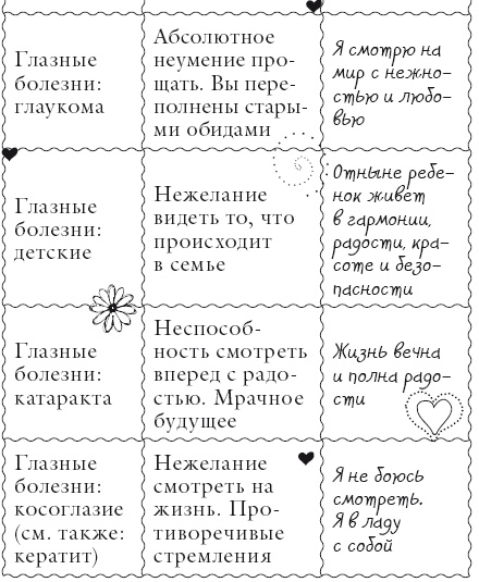 Иллюстрация к книге — Исцели свое тело любовью [i_048.jpg]