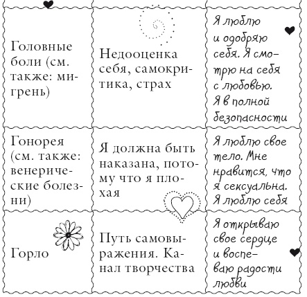 Иллюстрация к книге — Исцели свое тело любовью [i_051.jpg]