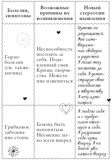 Иллюстрация к книге — Исцели свое тело любовью [i_052.jpg]