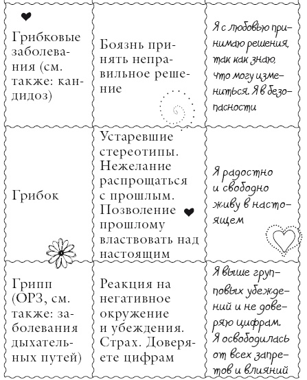 Иллюстрация к книге — Исцели свое тело любовью [i_053.jpg]