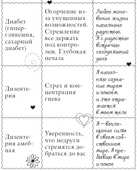 Иллюстрация к книге — Исцели свое тело любовью [i_057.jpg]