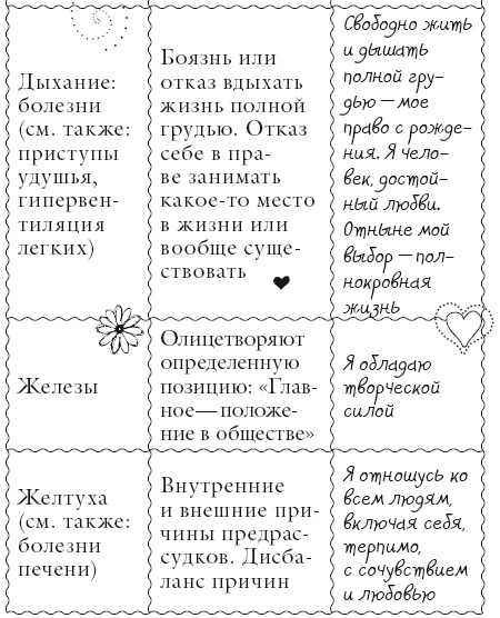 Иллюстрация к книге — Исцели свое тело любовью [i_060.jpg]