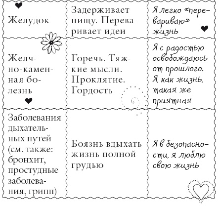 Иллюстрация к книге — Исцели свое тело любовью [i_061.jpg]