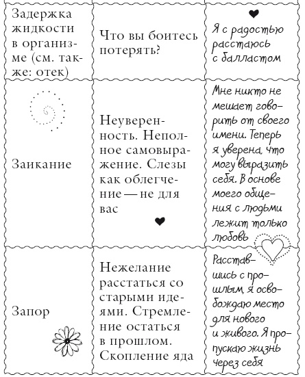 Иллюстрация к книге — Исцели свое тело любовью [i_063.jpg]