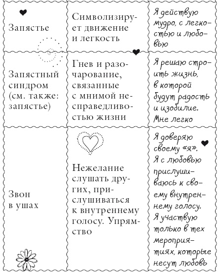 Иллюстрация к книге — Исцели свое тело любовью [i_064.jpg]