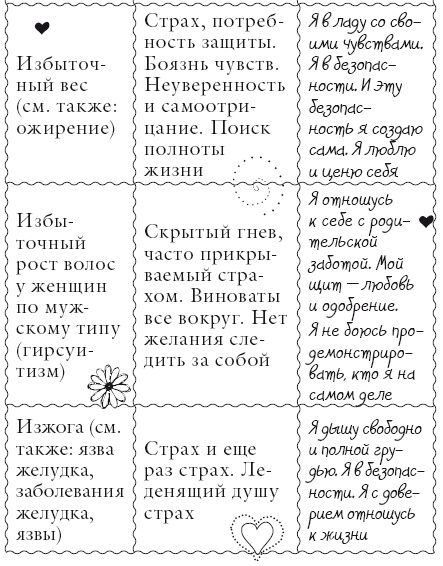 Иллюстрация к книге — Исцели свое тело любовью [i_067.jpg]