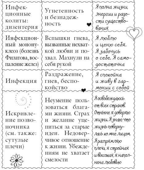 Иллюстрация к книге — Исцели свое тело любовью [i_071.jpg]