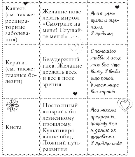 Иллюстрация к книге — Исцели свое тело любовью [i_073.jpg]