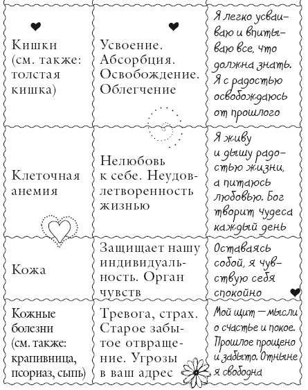 Иллюстрация к книге — Исцели свое тело любовью [i_075.jpg]