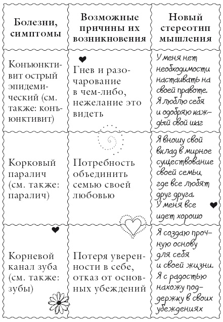 Иллюстрация к книге — Исцели свое тело любовью [i_079.jpg]