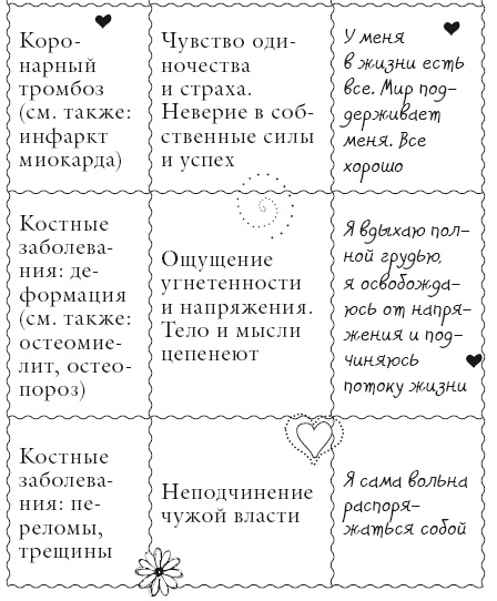 Иллюстрация к книге — Исцели свое тело любовью [i_080.jpg]