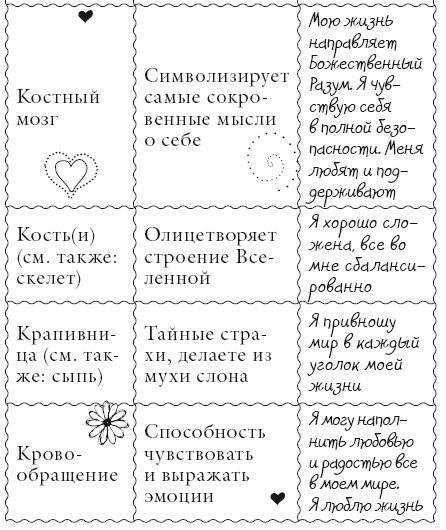 Иллюстрация к книге — Исцели свое тело любовью [i_081.jpg]